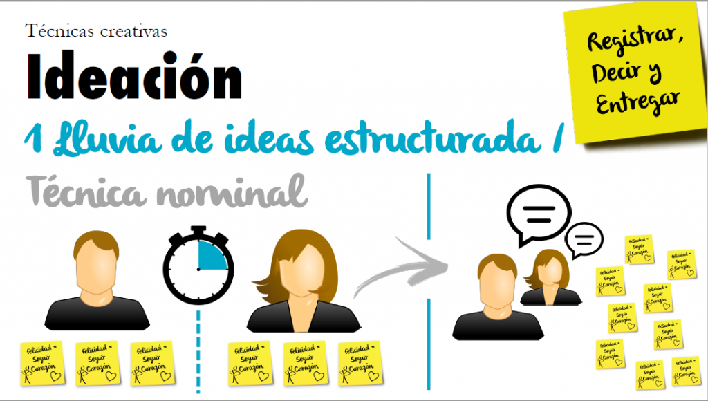Design Thinking: Como hacer Ideación Fácil y Rápido - Analisys.co